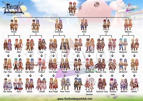 ragnarok m eternal love class|Ragnarok M: Eternal Love Classes Explained: A List .